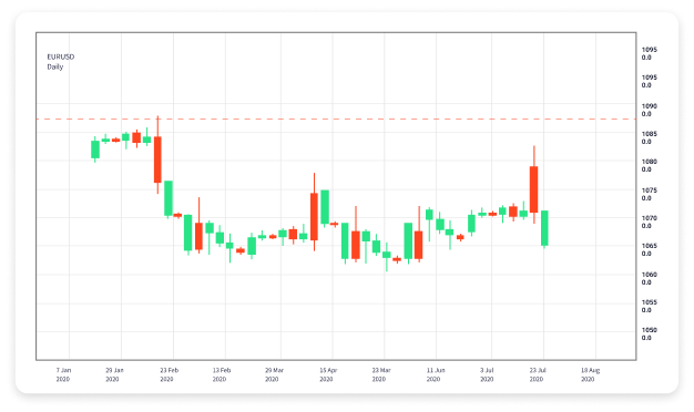 Mastering Currency Markets with Forex Trading Simulators